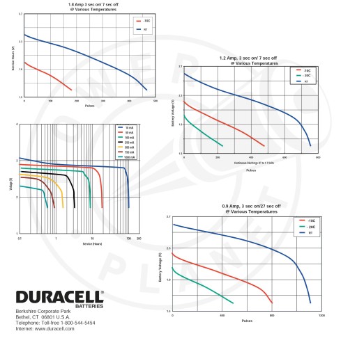 Ultra lítiová batéria CR2 3V Duracell x2 - blister