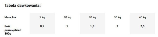 DOLINA NOTECI Premium - Hovädzie mäso 800g