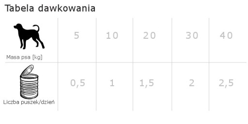 DOLINA NOTECI Premium bohaté na kačicu s tekvicou Mokré krmivo pre psov 800g