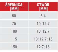KOTÚČOVÁ KEFA 150MM MOSADZNÝ drôt Proline 32815