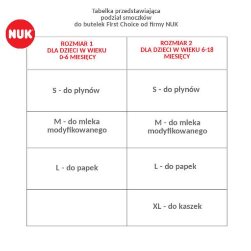 NUK FC+ LATEXOVÝ ČISTIČ NA MLIEČKO 0m+