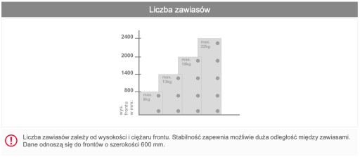 2 x MONTOVANÝ NÁBYTOKOVÝ PÁN S VODÍTKOU ZATVORENIA
