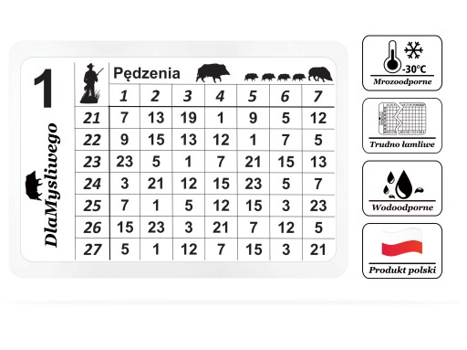 STANICOVÁ KARTA PRE POĽOVNÍKA