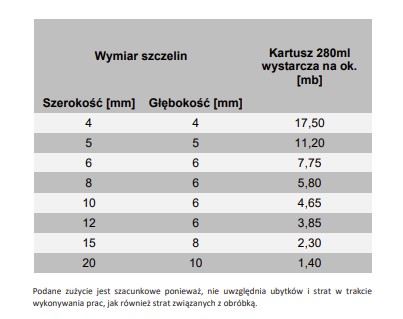 Sanitárny silikón Tytan Euro-Line 280ml Bezfarebná flexibilná kuchyňa