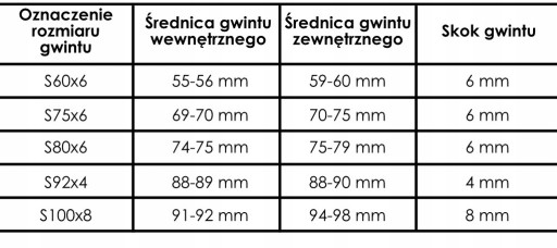 Výtok s maticou S60x6 PRE MAUZER IBC NÁDRŽ