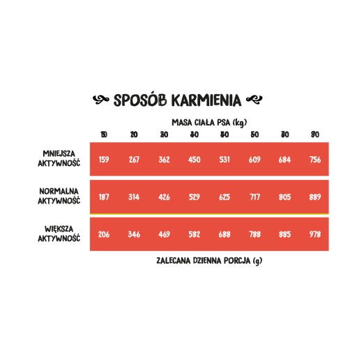 Wiejska Zagroda Hovädzie mäso s morčacím chrumkavým malým S 500 g HMOTNOSTI
