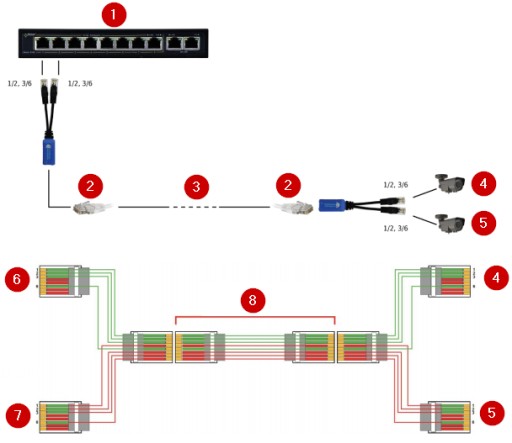 SPLITTER Pulsar P-POE2 2xRJ45 zástrčka 1xRJ45 zásuvka