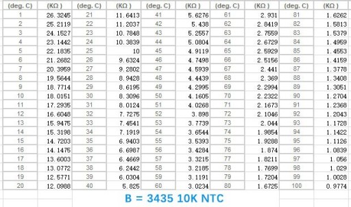Termistorový snímač teploty NTC 10k B 3435, kábel 3m