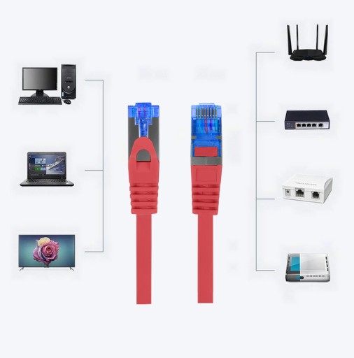 RJ45 LAN Ethernet kábel kat.6A SFTP LSZH 0,5m 50cm