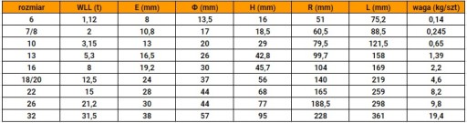 skracovací hák s očkom 6 mm 1.12T trieda 8 SCHVÁLENIE CE