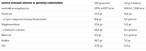 KETO BATON DENUTS 40g VLÁKNINA, VYSOKÝ PROTEIN