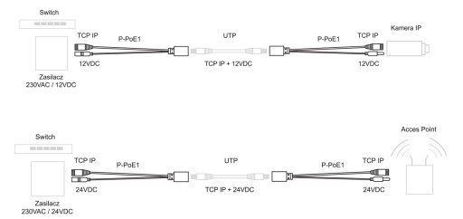 Súprava PoE adaptéra Pulsar P-POE1 s RJ konektormi