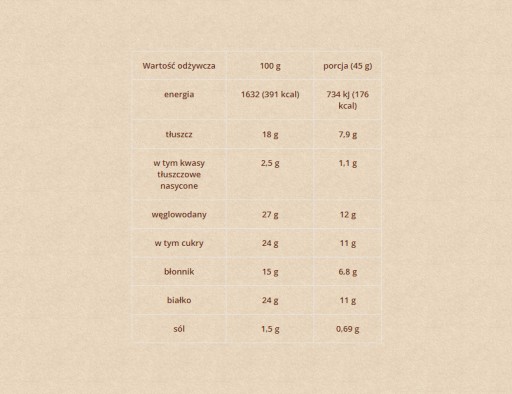 Protein Bar Nut Cream Bez pridaného cukru 24% Proteín Dobrá kalória