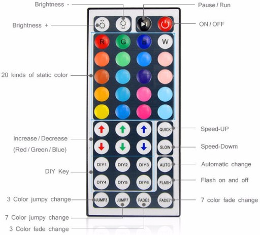 Ovládač Ovládač pre RGB LED pásy Diaľkové ovládanie 44p Nastavenia Pamäť po vypnutí