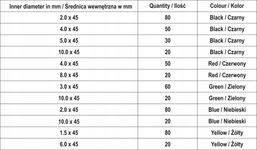 TEPELNE ZMRŠŤOVACIE NÁDOBKY, OCHRANNÁ IZOLAČNÁ SADA