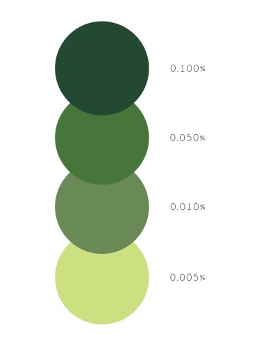 Tekuté voskové farbivo na sviečky 10 ml FOREST GREEN svetlozelená