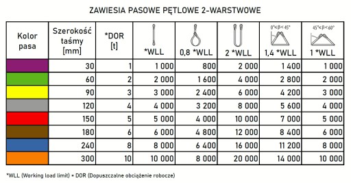 2-vrstvová slučka na opasok, 1t, 1000kg, 1m