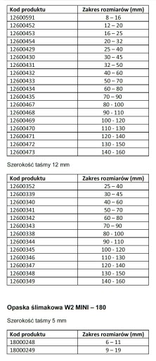 Šneková svorka W2 8-16 mm OETIKER nerez 5 ks šírka 9 mm