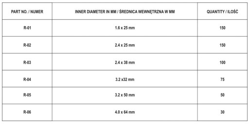 555x ROVNÉ ČEPY SADA OHÝBACÍCH ČEPOV