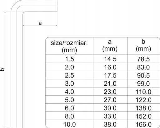 IMBUSRUŠKOVÉ KĽÚČE 1,5-10mm 9 KS farebné FALON