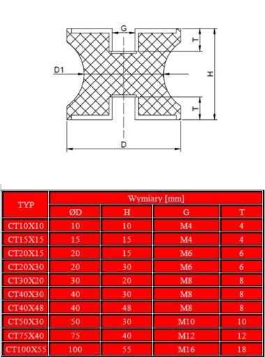 VIBROISOLATOR gumový vankúš v páse CT20x15 M6