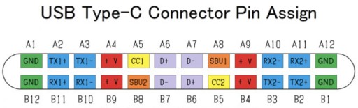 Zásuvka adaptéra USB Typ C 3.1 24-kolíkový konektor PCB USB-C samica