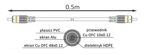 RCA/CINCH-RCA/CINCH INTERCONNECT KOAXIÁLNY HQ kábel VITALCO 0,5m