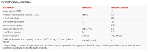 OLEJ DO KOSAČKY SAE30 0,6L