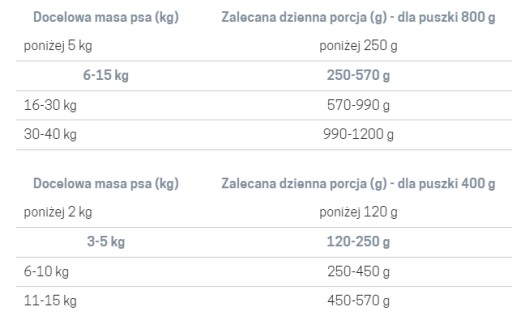 John Dog GOOD FORM DOSPELÝ BOHATÝ NA KURACIE 800g