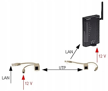 Pasívny adaptér POE DC 12V s káblami RJ45 + JACK