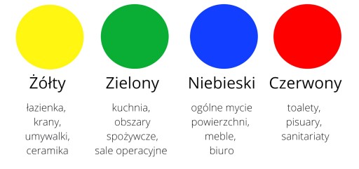 DayStar Micro Vileda Professional žltá univerzálna savá utierka