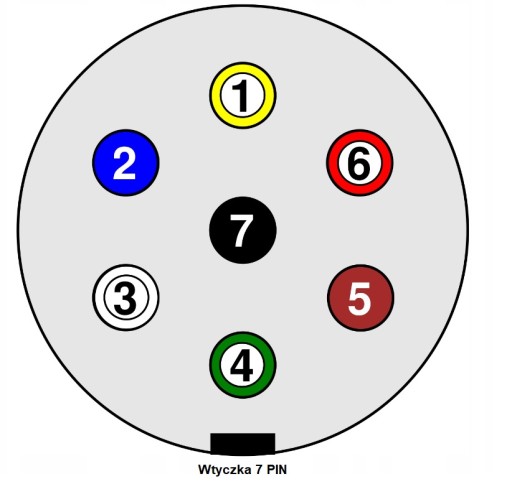 Zásuvka + zástrčka 12V - 7 PIN elektrický konektor