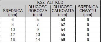 OTOČNÝ PILNÍK HM KUD 6,0x5x50x6mm KRUHOVÁ FRÉZA NA KOVOVÉ KORONET.