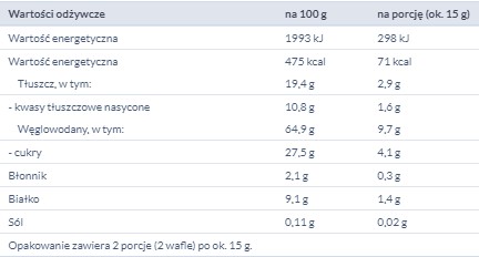 SONKO PROSOVÉ OBLÁTKY V MLIEČNEJ ČOKOLÁDE 30G