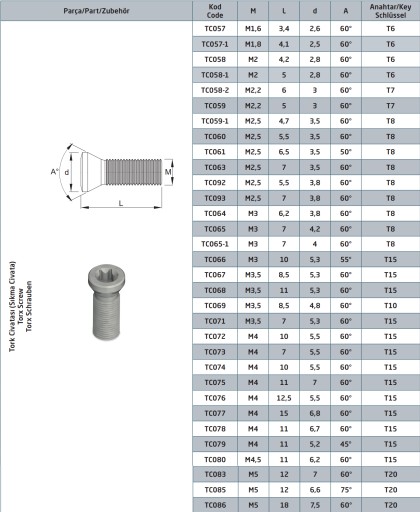 SKRUTKA M3,5x11 TC068 TEKNIK