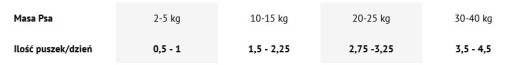 4VETS Natural DIABETES pre psov s cukrovkou 400g