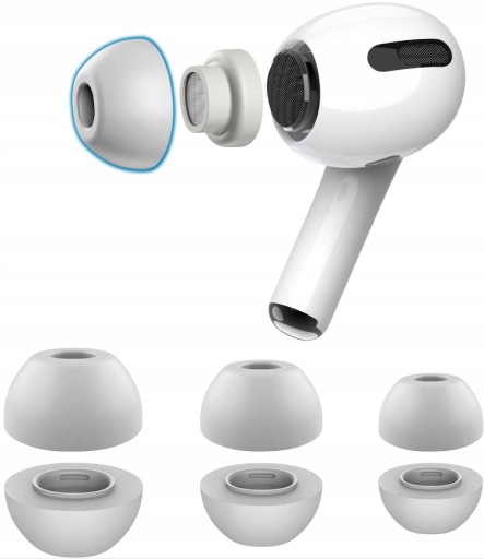 SLUCHÁTKA SLÚCHADLÁ SLÚCHADLÁ PRE AIRPODS PRO S M L KVALITA