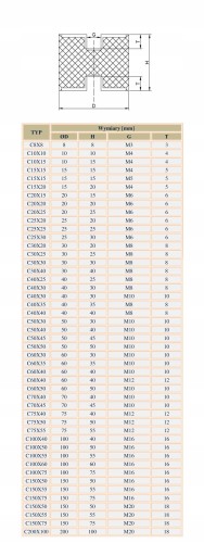 VIBROISOLATOR C 25x20 M6 vankúšový gumový tlmič