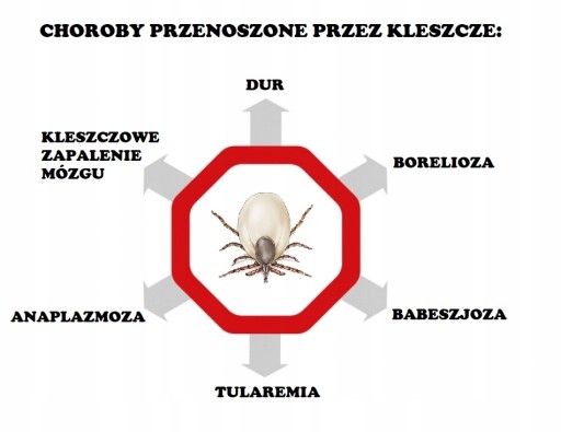 VACO SENSITIVE ICARYDIN Kvapalina proti KLÍŠŤOM KOMÁROM
