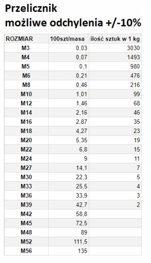 ČIERNA ŠESTUHRANNÁ MATICA M12 DIN934