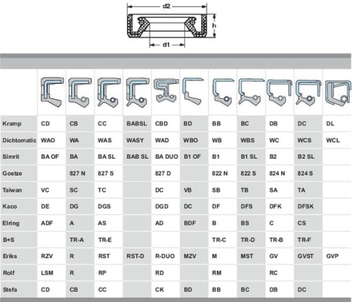 Krúžok na varenie 60x82x12 608212CCP001 na varenie