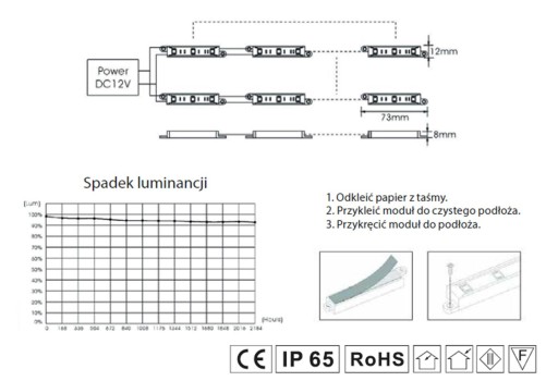 LED MODUL 0,72W / 3x5050SMD / 12VDC / modrá farba vodeodolná IP65