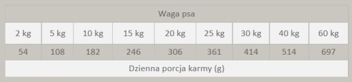 Krmivo pre psov CHICKEN FISH 1KG Polovlhké Primal
