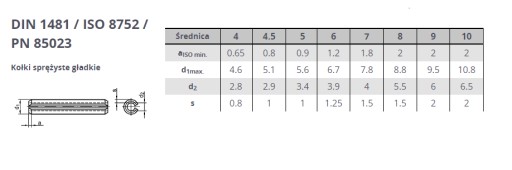 ČEP PRUŽINA 10X24 ISO8752 Balenie 10 ks