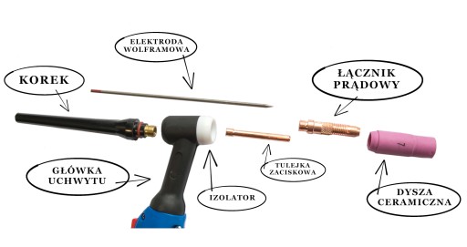PRÚDOVÁ KONCOVÁ TIG SPLITTER SR17/26 1,6mm