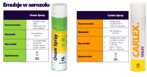 Ovam sprej mastička krájače deliče 0,6l.