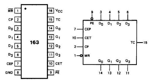 Integrovaný obvod 74HC163 čítač 4bit SMD - 2 ks