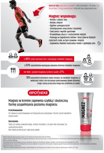 Horčík v smotane 200ml MAGNESIUM CHLORIDE KRÉM