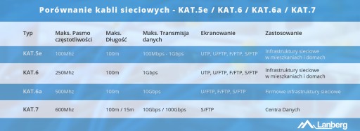 LAN Patchcord cat 6 FTP POE sieťový kábel 5m
