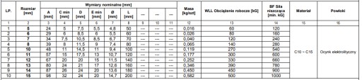 Karabina so 6 mm zabezpečením DIN5299D